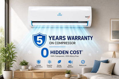 1.5 Ton 3 Star Inverter Split AC