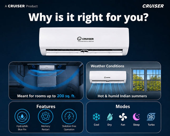 1.5 Ton 3-Star Inverter Split AC — Powerful Cooling for Larger Spaces
